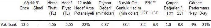 EFG İstanbul'dan 10 öneri