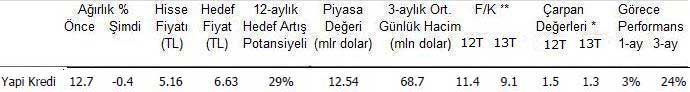 EFG İstanbul'dan 10 öneri