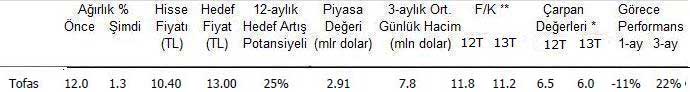 EFG İstanbul'dan 10 öneri
