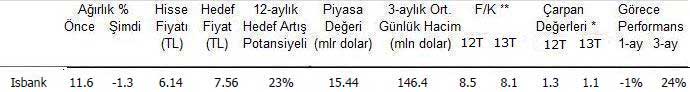 EFG İstanbul'dan 10 öneri