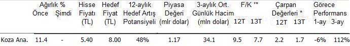 EFG İstanbul'dan 10 öneri