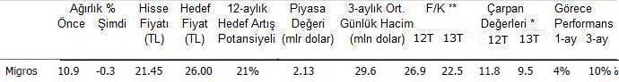 EFG İstanbul'dan 10 öneri