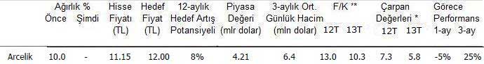 EFG İstanbul'dan 10 öneri