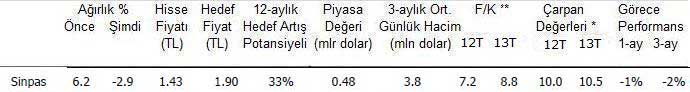 EFG İstanbul'dan 10 öneri
