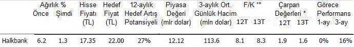 EFG İstanbul'dan 10 öneri
