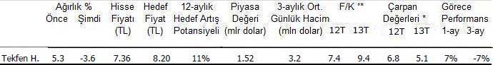 EFG İstanbul'dan 10 öneri
