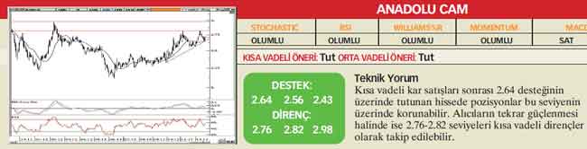 22 hisselik teknik analiz