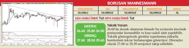 22 hisselik teknik analiz