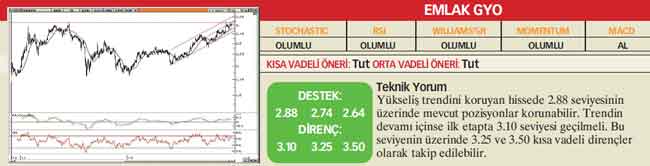22 hisselik teknik analiz