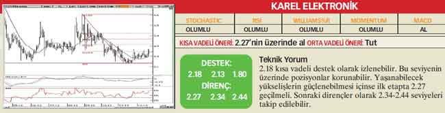 22 hisselik teknik analiz