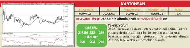22 hisselik teknik analiz