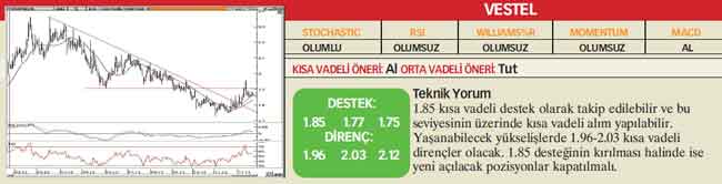 22 hisselik teknik analiz