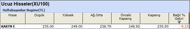 Ucuz hisseler 28-12-2012