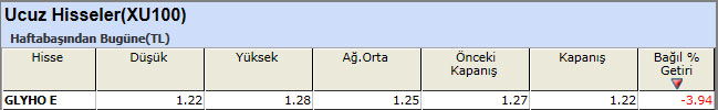 Ucuz hisseler 28-12-2012