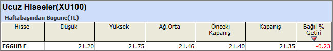 Ucuz hisseler 28-12-2012