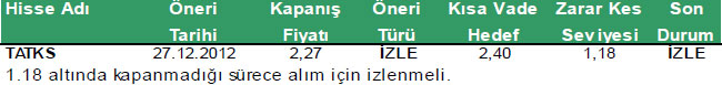 Günün önerilen hisseleri 31-12-2012