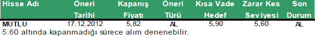 Günün önerilen hisseleri 31-12-2012
