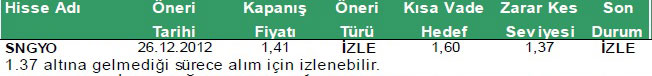 Günün önerilen hisseleri 02-01-2013