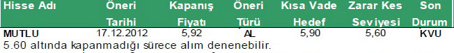 Günün önerilen hisseleri 02-01-2013