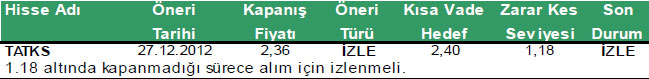 Günün önerilen hisseleri 03-01-2012