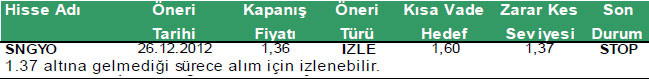 Günün önerilen hisseleri 03-01-2012