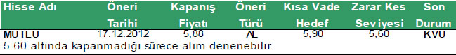 Günün önerilen hisseleri 03-01-2012