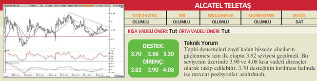22 hisselik teknik analiz