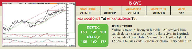 22 hisselik teknik analiz
