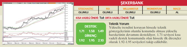 22 hisselik teknik analiz