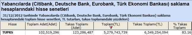 Yabancı saklamasındaki hisseler