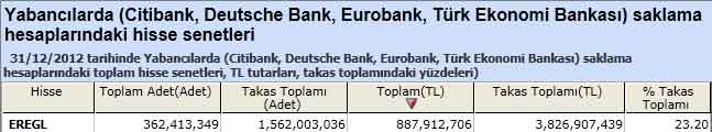 Yabancı saklamasındaki hisseler