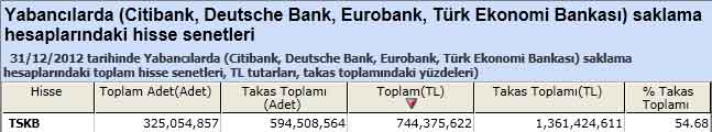Yabancı saklamasındaki hisseler