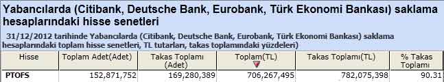 Yabancı saklamasındaki hisseler