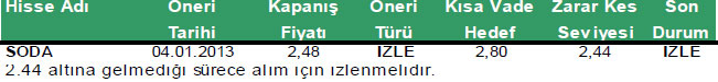 Günün önerilen hisseleri 04-01-2013