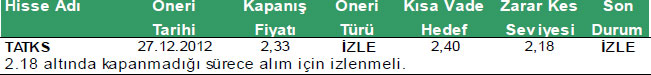 Günün önerilen hisseleri 04-01-2013