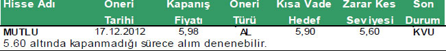 Günün önerilen hisseleri 04-01-2013