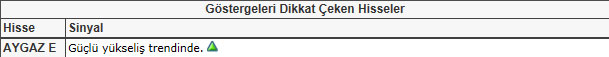 Bu hisselere dikkat!