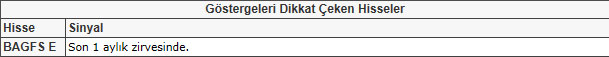 Bu hisselere dikkat!