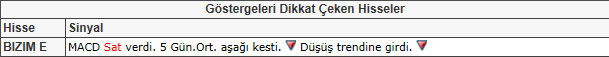 Bu hisselere dikkat!