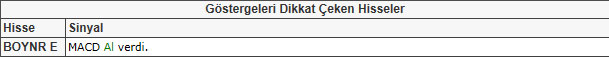 Bu hisselere dikkat!