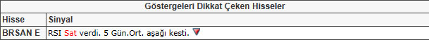 Bu hisselere dikkat!