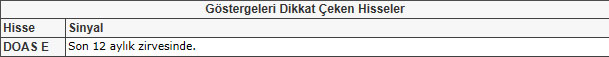 Bu hisselere dikkat!