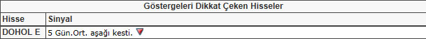 Bu hisselere dikkat!