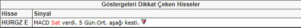 Bu hisselere dikkat!