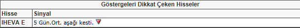 Bu hisselere dikkat!