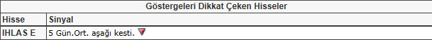 Bu hisselere dikkat!