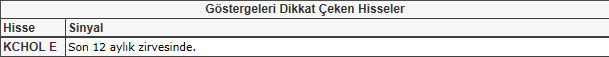 Bu hisselere dikkat!