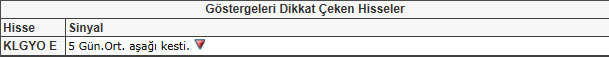 Bu hisselere dikkat!