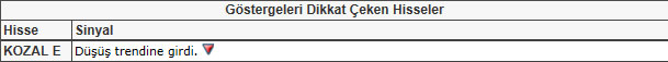 Bu hisselere dikkat!