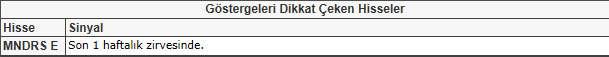 Bu hisselere dikkat!